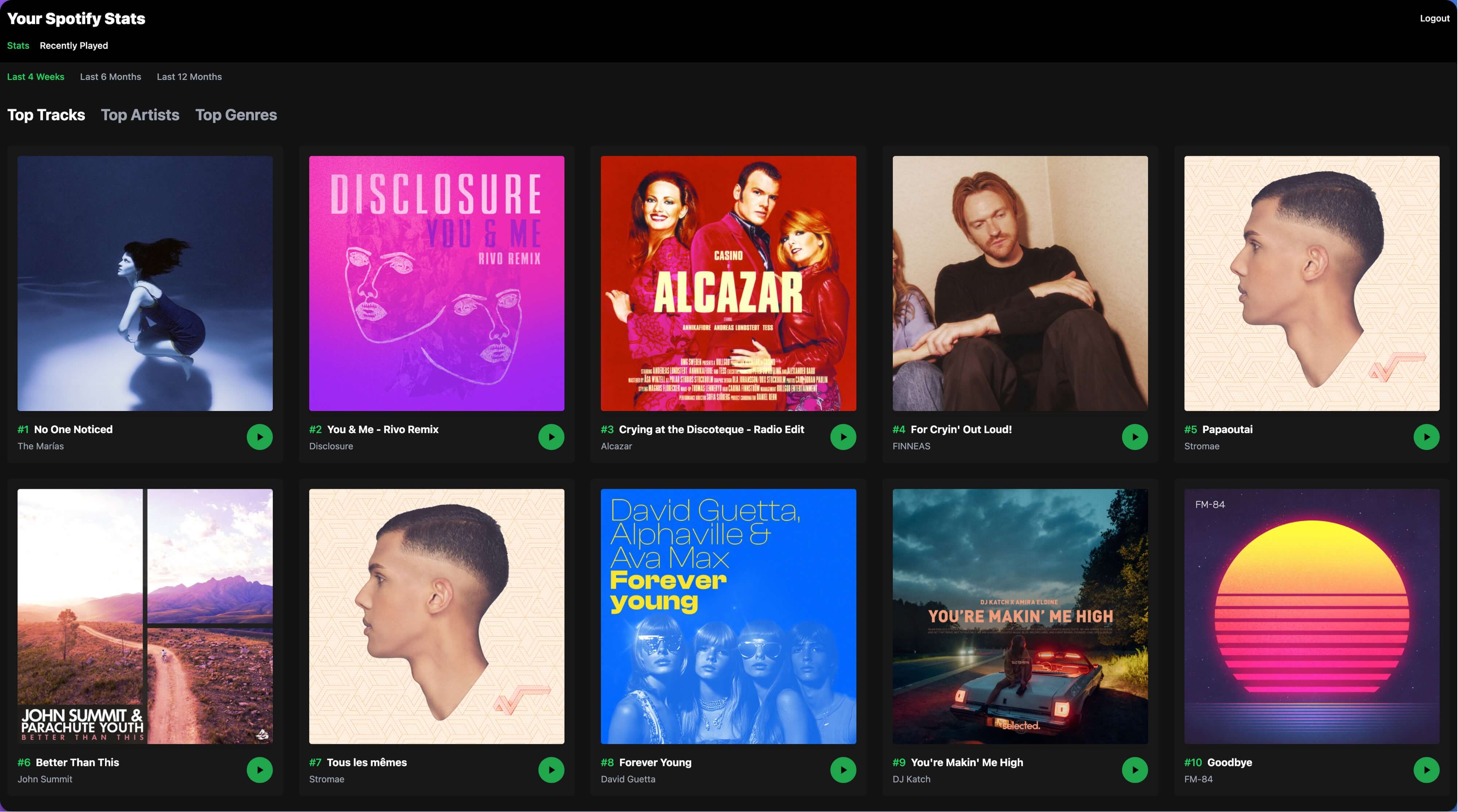 Spotify Stats Dashboard